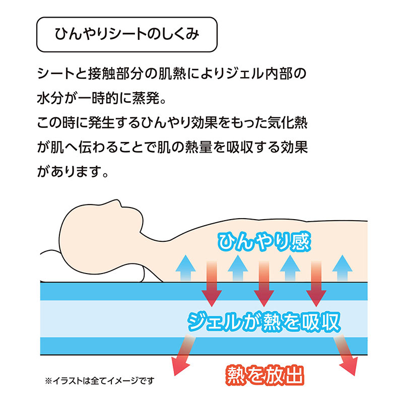 ひんやりシートマットⅡ M