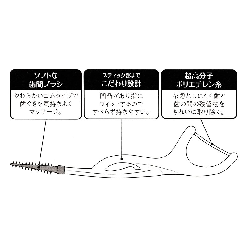 ソフト歯間ブラシ&フロス 50本