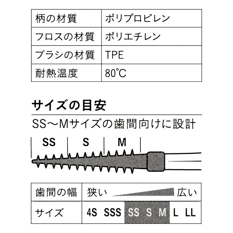 ソフト歯間ブラシ&フロス 50本