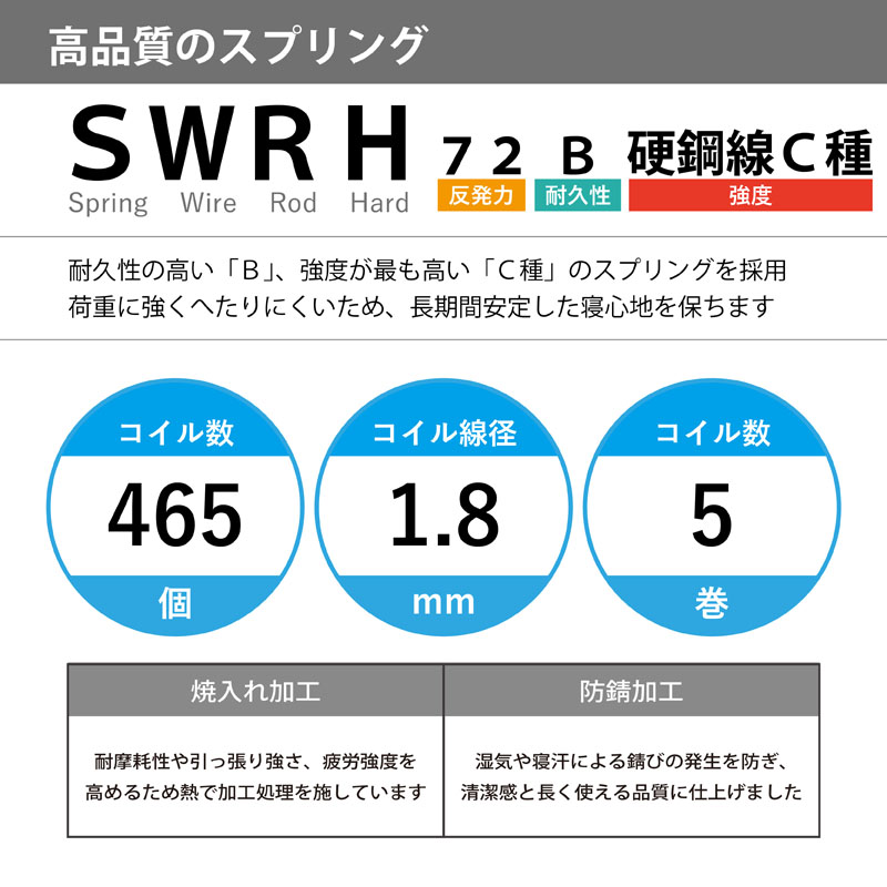 圧縮三つ折りポケットコイルマットレス シングル （約）幅97×長さ195×高さ13cm