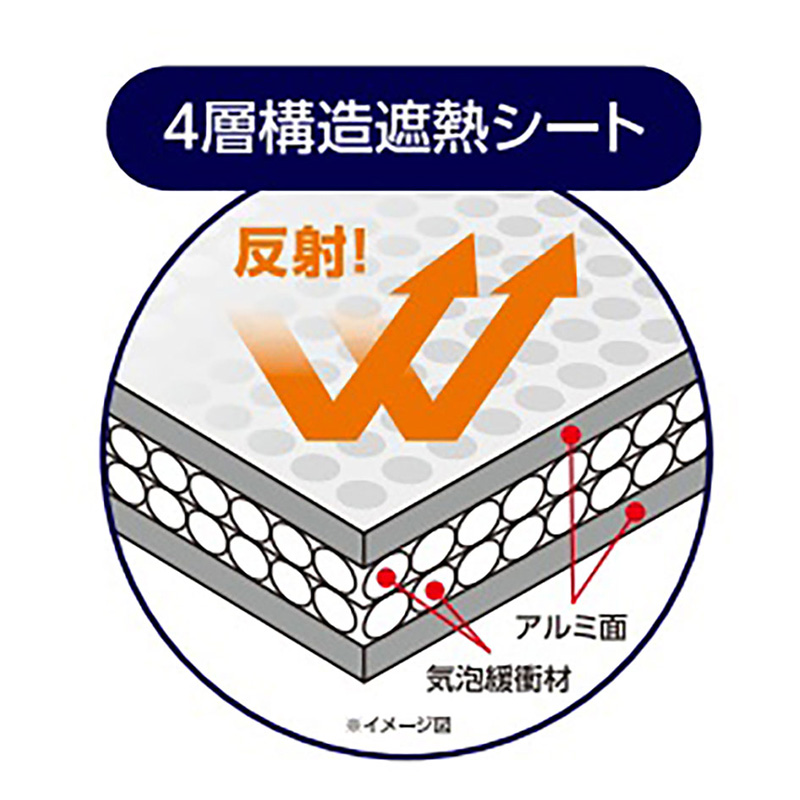 エアコン室外機遮熱パネル