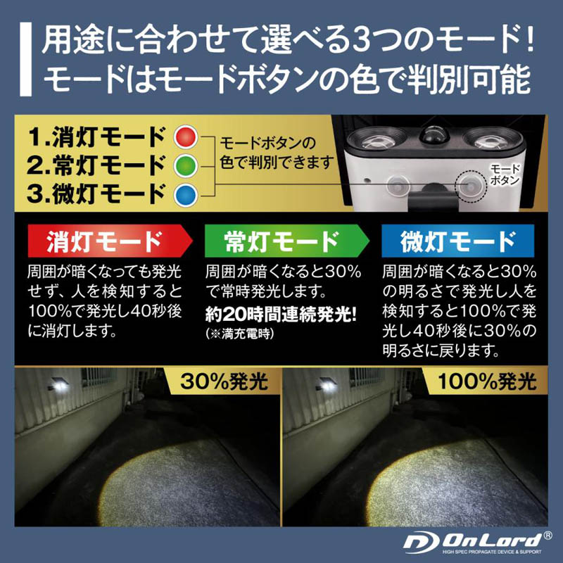 オンスクエア スポットビーム型センサーライト OL-339