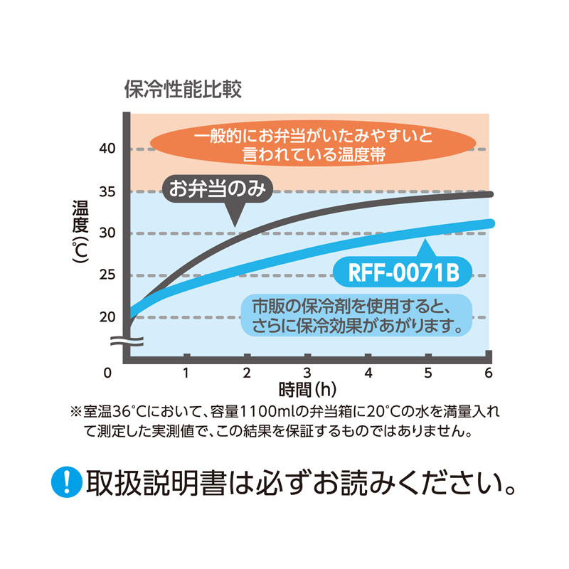 【お取り寄せ商品】保冷ランチバッグ 7L ネイビー