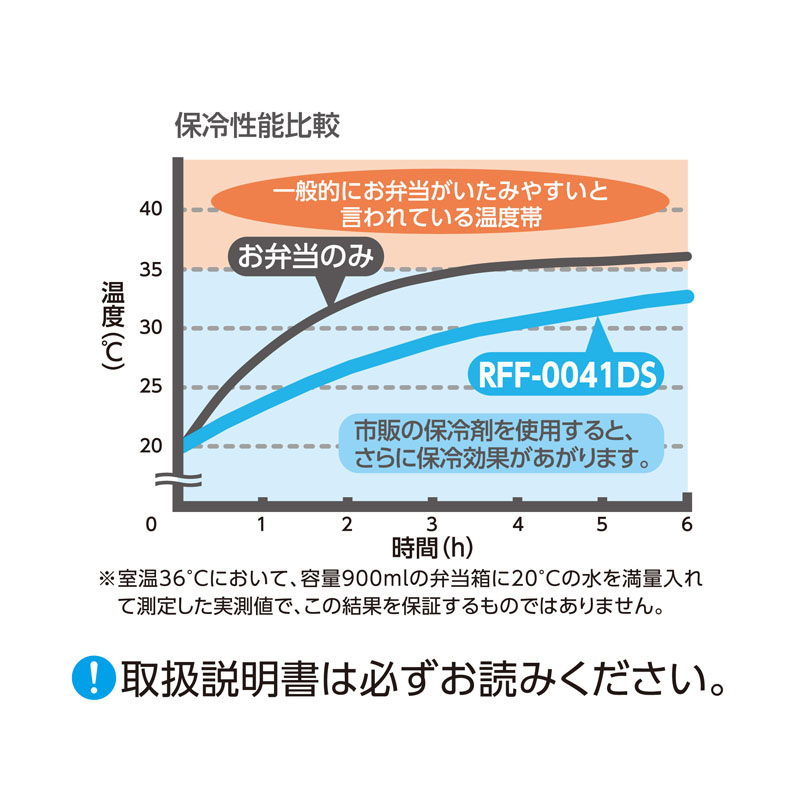 【お取り寄せ商品】保冷ランチバッグ 4L ライトブルー