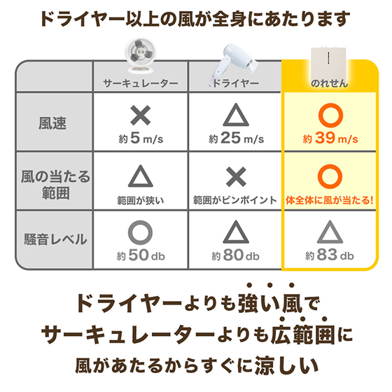 乗れる扇風機 のれせん2 MATFANHWH