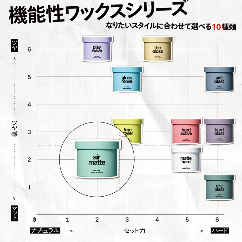 リップス エアーマットワックス 85g
