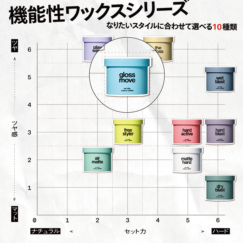 グロスムーブワックス 85g