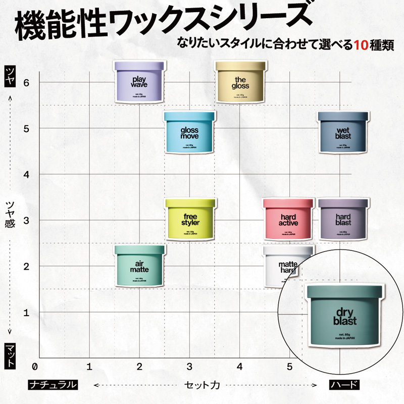 ドライブラストワックス 85g