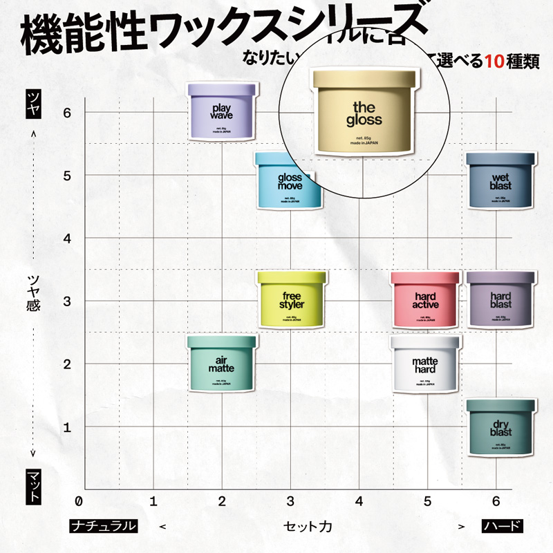 ザ・グロスワックス 85g