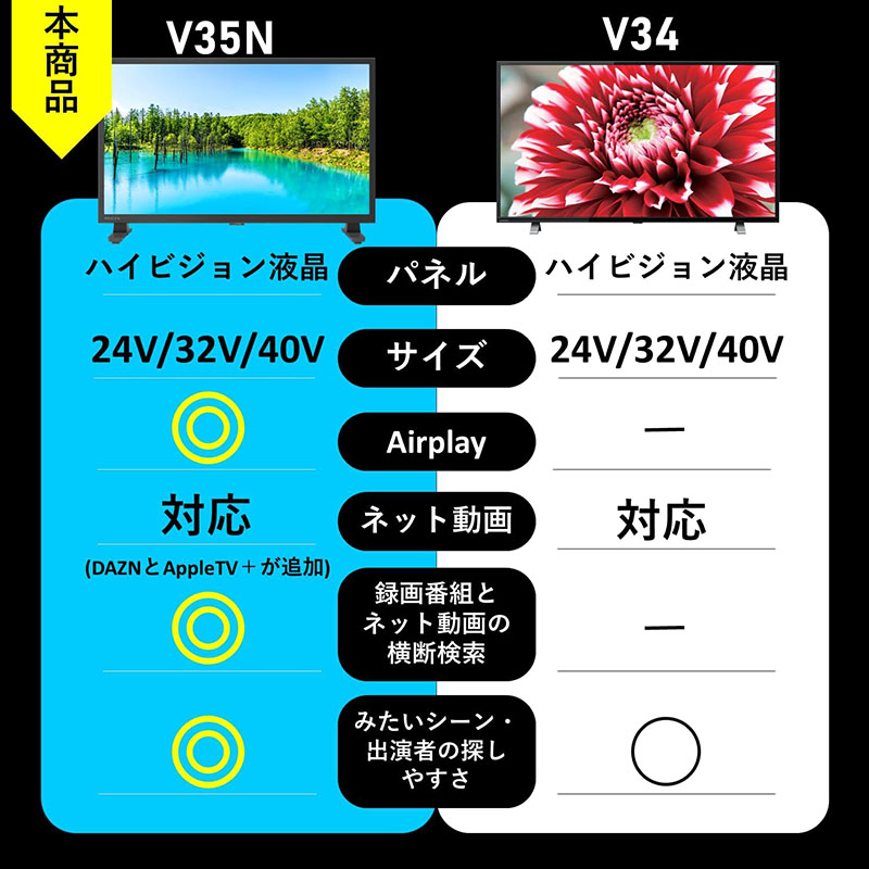 ★40V型液晶テレビ 40V35N