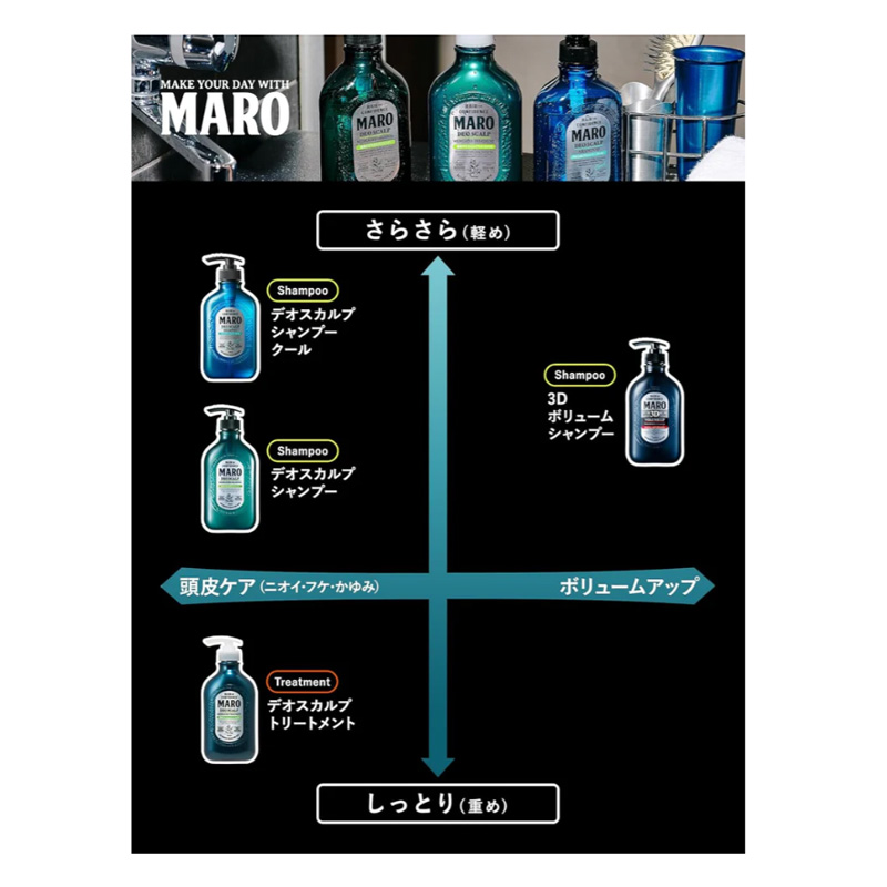 MARO スカルプシャンプークール 400ml