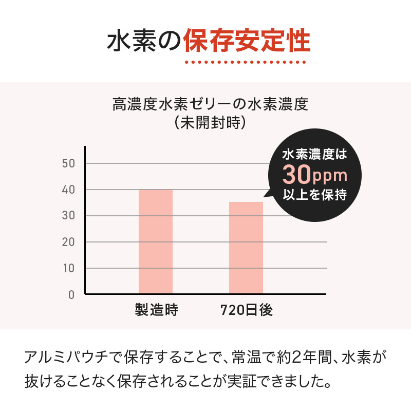 高濃度水素ゼリー ローズヒップ風味 10g×31本入り【機能性表示食品】