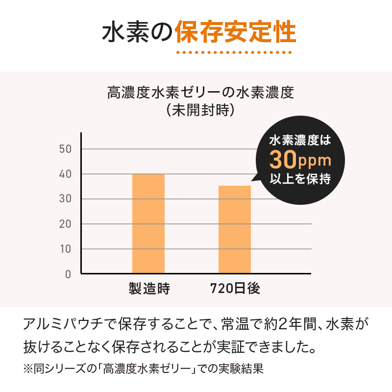 高濃度水素ゼリーS ライチ風味 10g×31本入り【機能性表示食品】