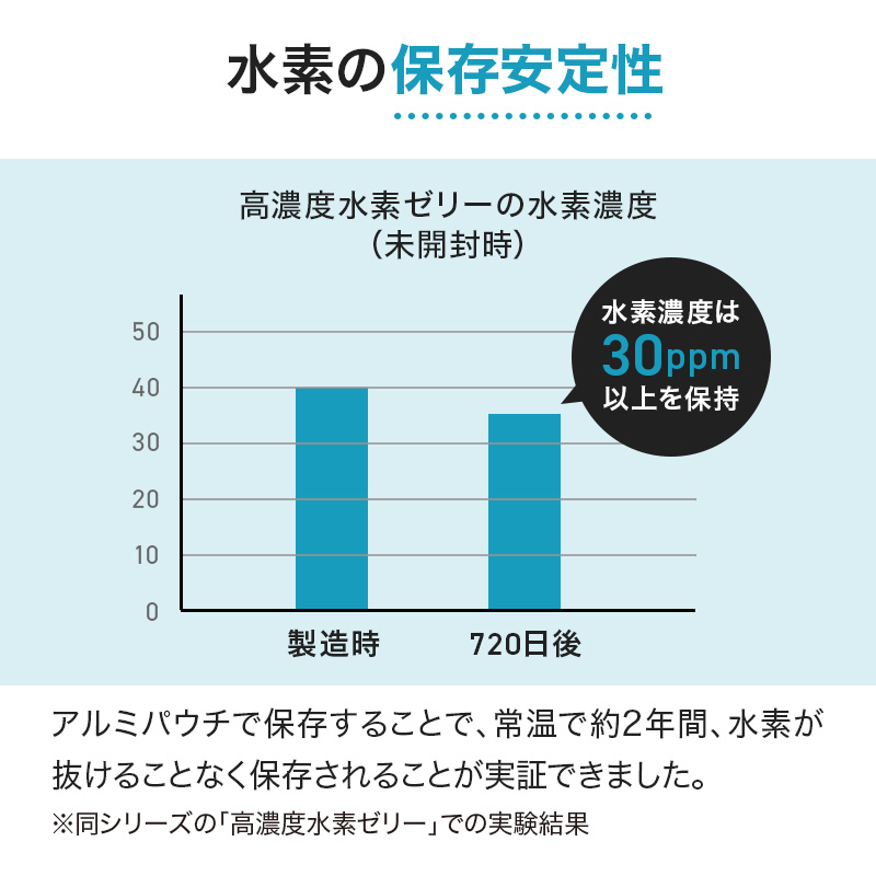 高濃度水素ゼリーVitaminC&VitaminD レモン風味 10g×31本入り【機能性表示食品】