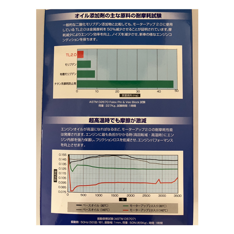 モーターアップ