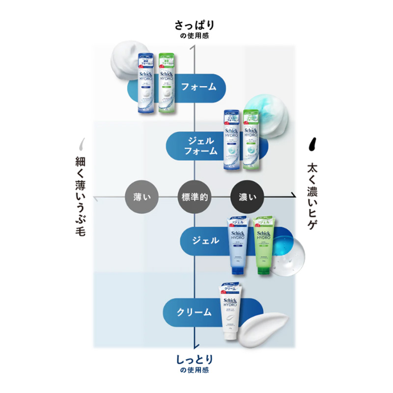 ハイドロ シェービングフォーム 250g