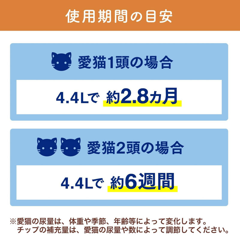 ニャンとも清潔トイレ 脱臭・抗菌チップ 小さめの粒 大容量 4.4L