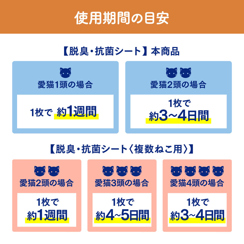 ニャンとも清潔トイレ 脱臭・抗菌シート 大容量 12枚入