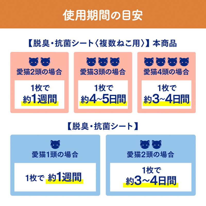ニャンとも清潔トイレ 複数ねこ用 脱臭・抗菌シート 8枚入