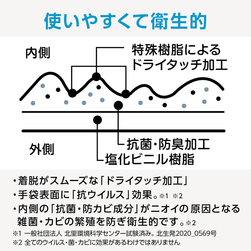 ファミリーライフデザイン ビニールうす手 S グレー