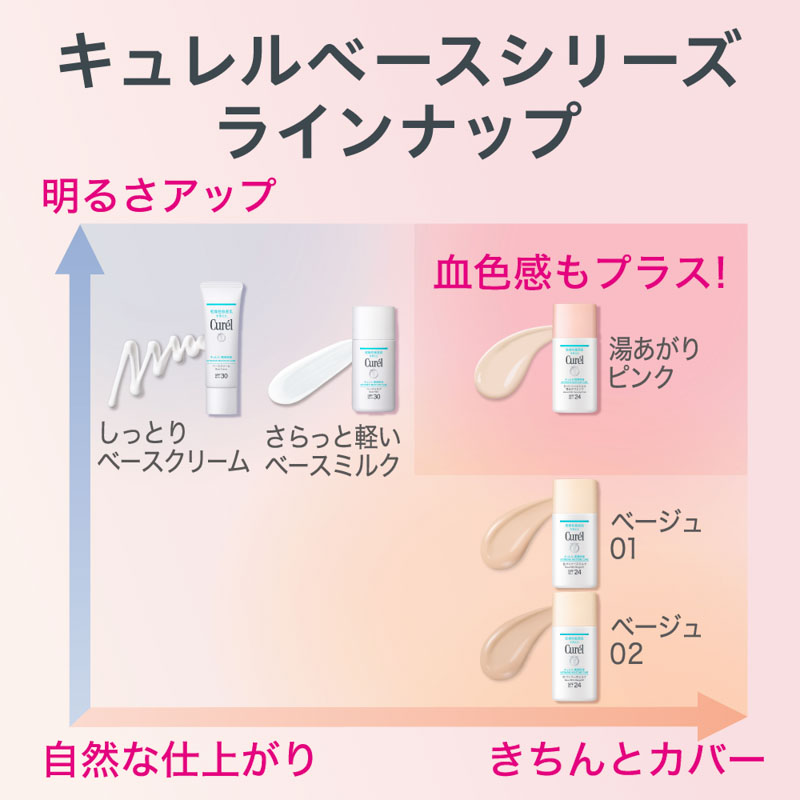 キュレル 潤浸保湿 色づくベースミルク ベージュ01 明るい肌色 30ml