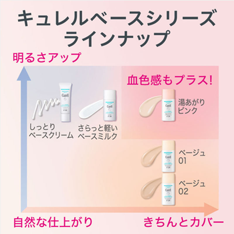 キュレル 潤浸保湿 色づくベースミルク ベージュ02 自然な肌色 30ml
