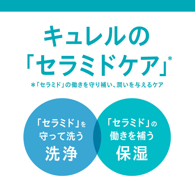 キュレル 潤浸保湿 ローション ポンプ 615ml【医薬部外品】