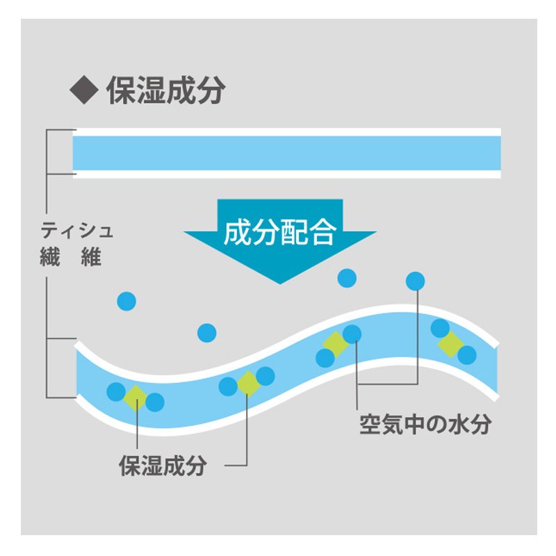 保湿ペーパーアヴォンリーキースポケット10W 16個