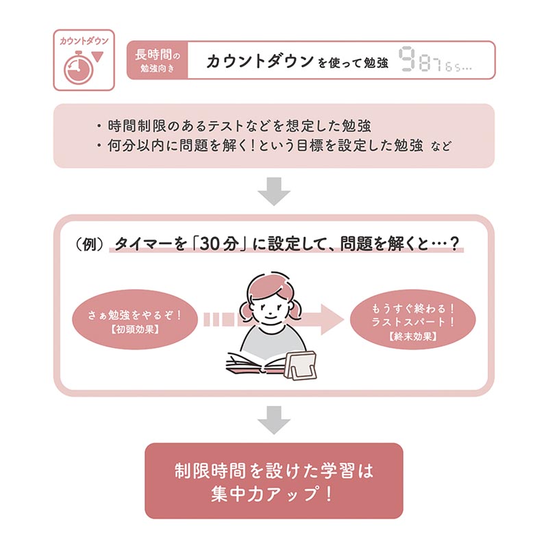 測って、はかどるデジタルタイマー ハカラート ホワイト
