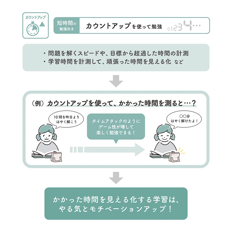 測って、はかどるデジタルタイマー ハカラート ホワイト
