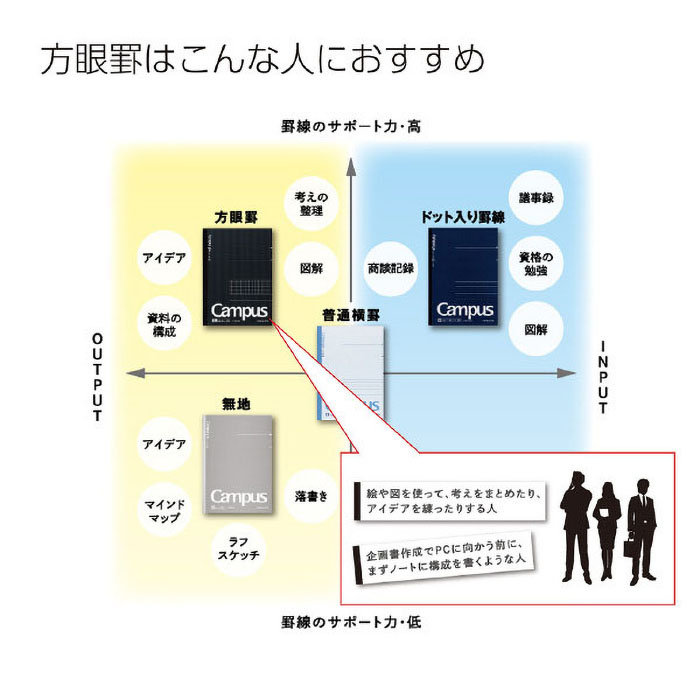 キャンパスノート方眼罫40枚セミB5 ノ-4S5-D