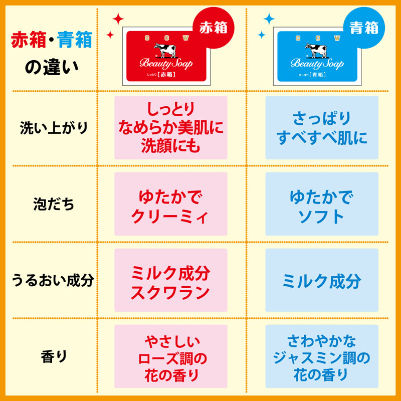 カウブランド 青箱 バスサイズ 130g×3個組
