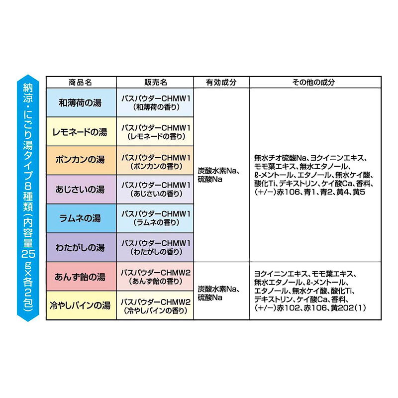 いい湯旅立ち 納涼温浴厳選パック 48包【医薬部外品】