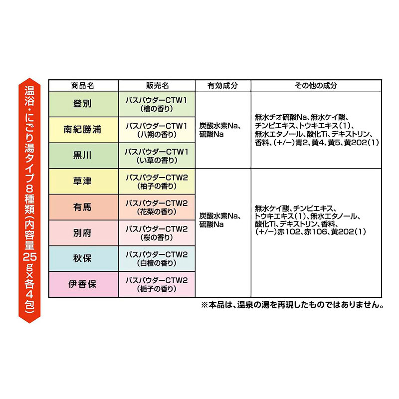 いい湯旅立ち 納涼温浴厳選パック 48包【医薬部外品】