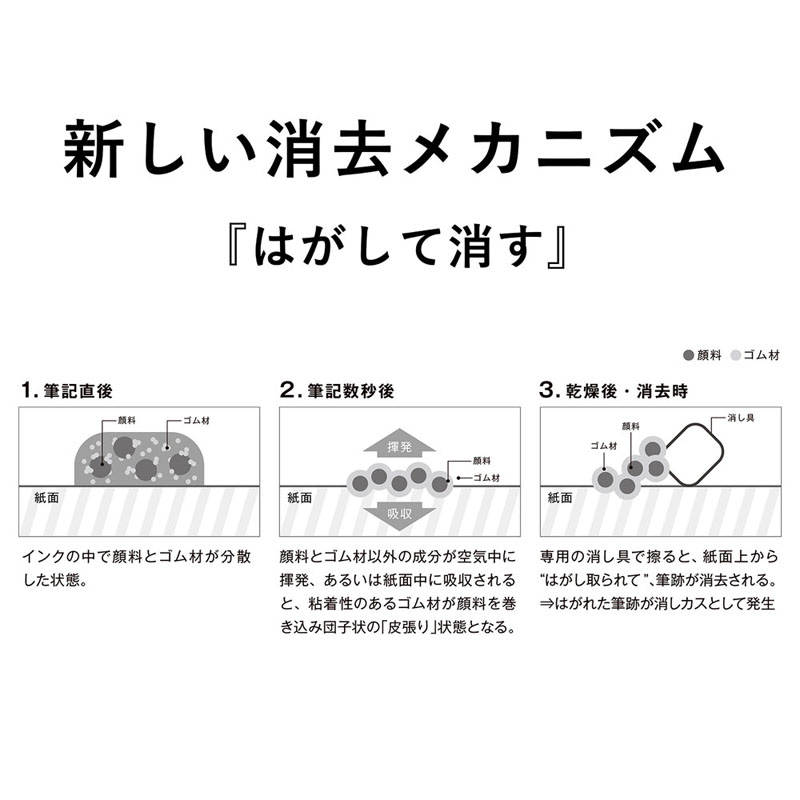 ケセラ はがして消す ボールペン替芯 0.8mm 水性 レッド