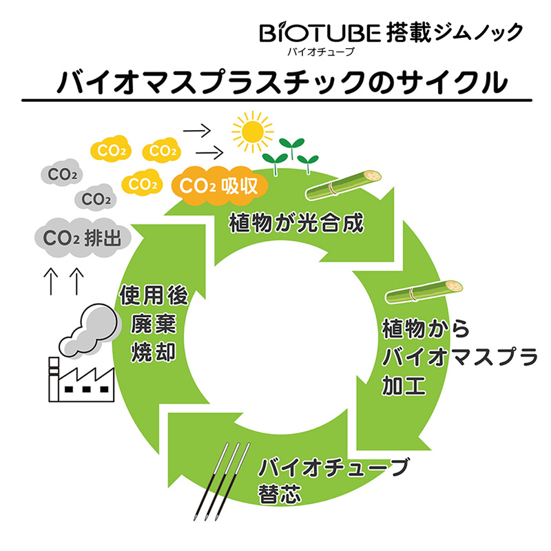 油性 バイオチューブ搭載 ジムノック アースブルー BI-KRB-EB