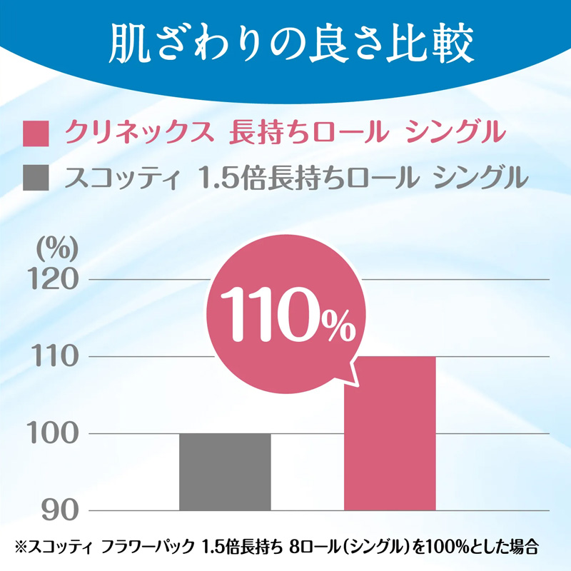 クリネックス 長持ち8ロール シングル