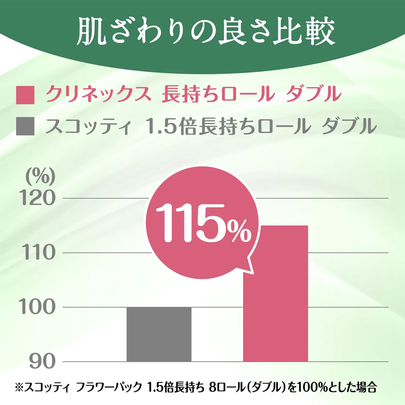 クリネックス 長持ち8ロール ダブル
