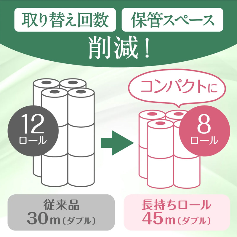 クリネックス 長持ち8ロール ダブル