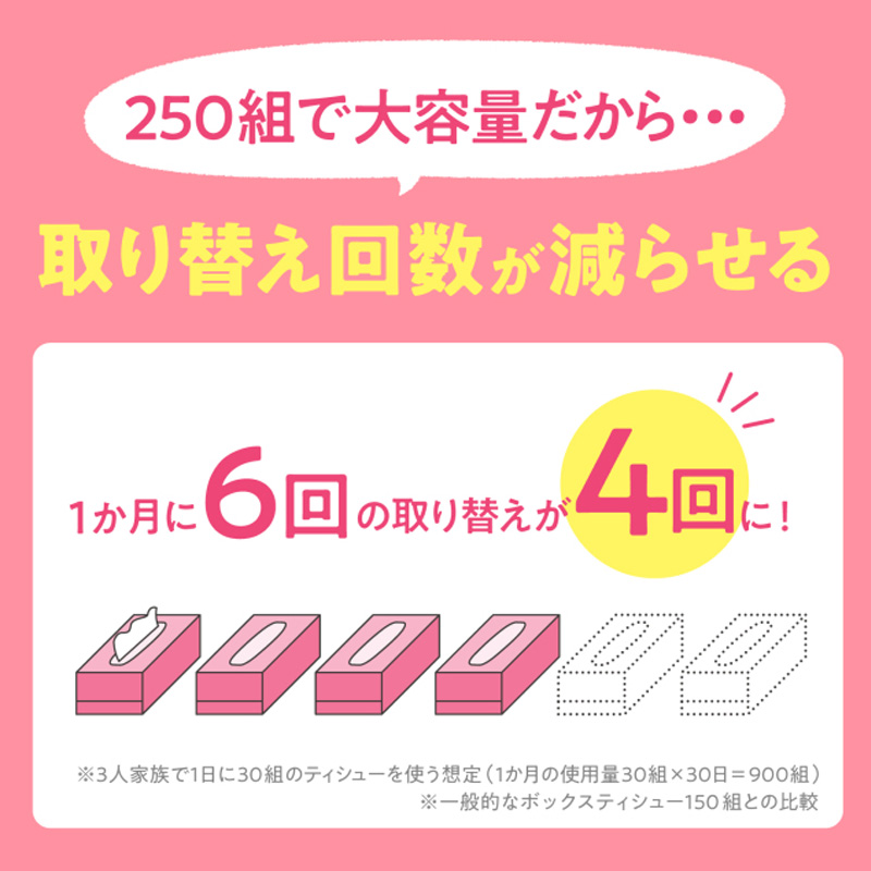 スコッティティシュー フラワーボックス 250組×3箱パック
