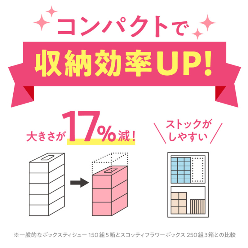 スコッティティシュー フラワーボックス 250組×3箱パック