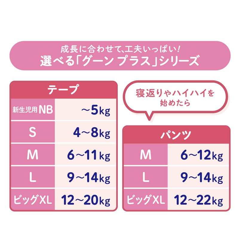 グーンプラス 敏感肌設計 BIGサイズ 38枚