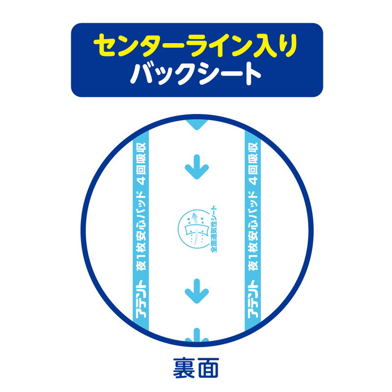アテント 夜1枚安心パッドムレを防いで長時間吸収 4回吸収 56枚