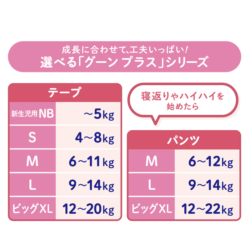 グーンプラス おむつ 新生児（～5kg）テープ 敏感肌にやわらかタッチ 68枚