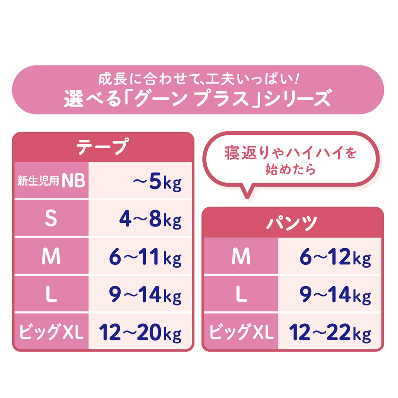 グーンプラス おむつ Sサイズ(4～8kg)  テープ 敏感肌にやわらかタッチ 62枚