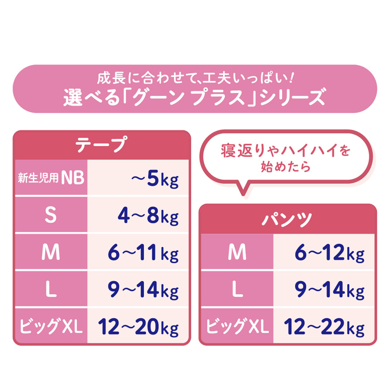 グーンプラス おむつ Mサイズ(6～11kg) テープ 敏感肌にやわらかタッチ 52枚
