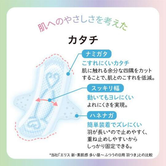 エリス 素肌のきもち ルナフィット 超スリム 昼夜兼用 羽つき 32.5cm 13枚