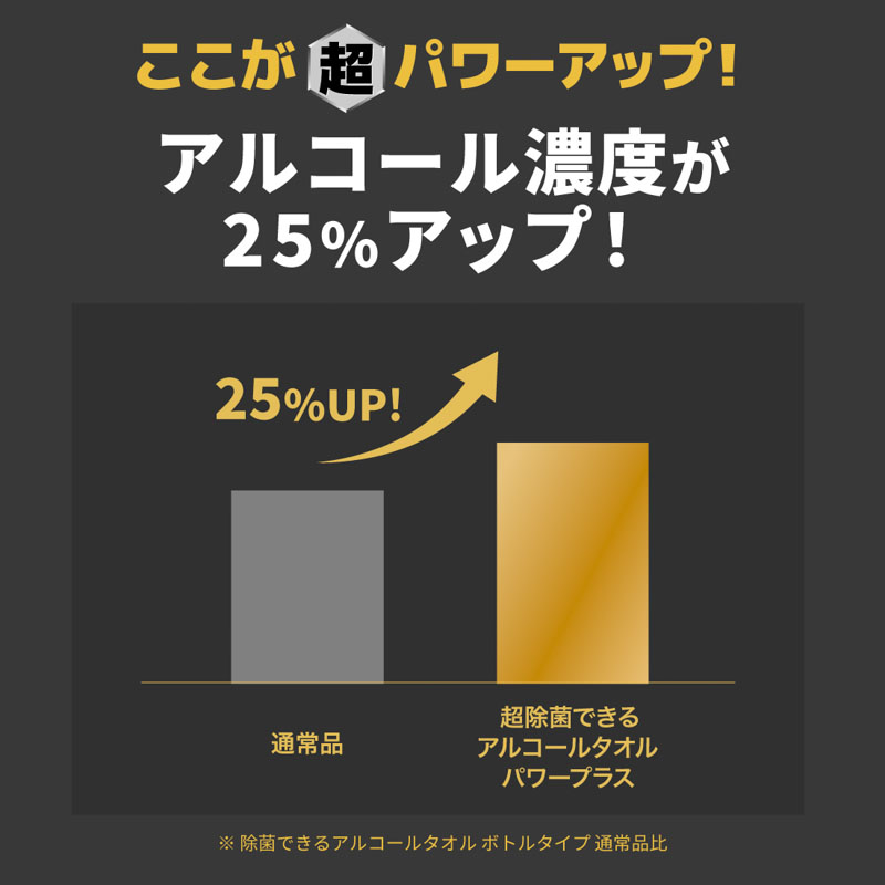 超 除菌できるアルコールタオル パワープラス ボトル 詰替 60枚入×3P