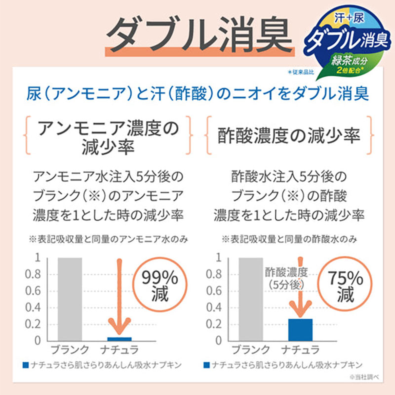 尿モレ・吸水ケア エリエール ナチュラ 吸水ナプキン 大容量 38枚 50cc