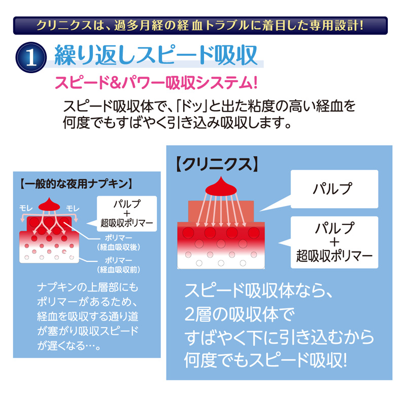 エリス朝まで超安心クリニクス羽つき 10枚 40cm